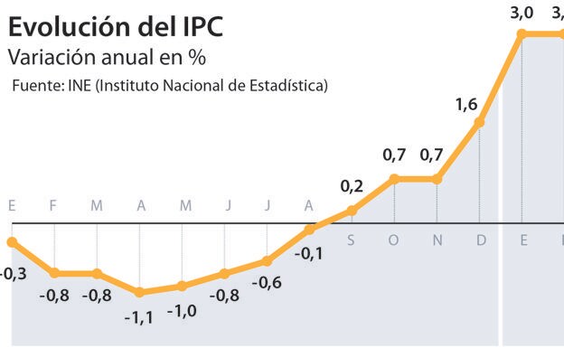 Qu Es El Ipc Y C Mo Se Calcula Productos Que Se Usan Las Provincias